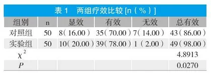 通便贴穴位敷贴治疗功能性便秘的临床疗效分析