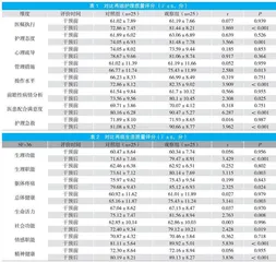 神经外科常见难愈合性伤口的护理对策 