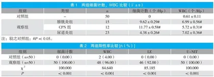尿路感染诊断中尿常规检验的临床意义与结果评价 