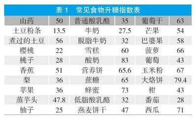 高血压患者的饮食调养
