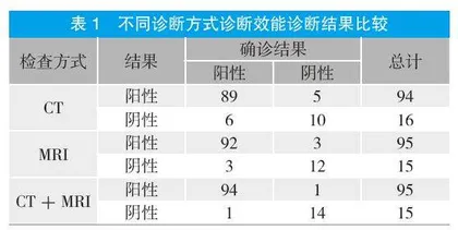 探究CT与MRI诊断脑梗死并脑出血的价值