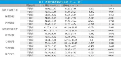持续护理质量改进对门诊预检分诊患者满意度的影响