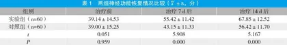 丁苯酞联合依达拉奉治疗急性脑梗死的临床观察