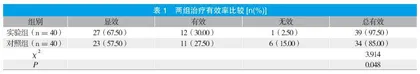 中医外治法用于小儿厌食症的效果