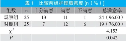 舒适护理干预对危重症患者不良情绪的影响观察 