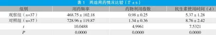 药学干预对抗生素临床合理应用的影响