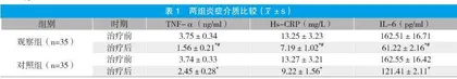 沙丁胺醇联合布地奈德治疗小儿哮喘急性发作的临床分析