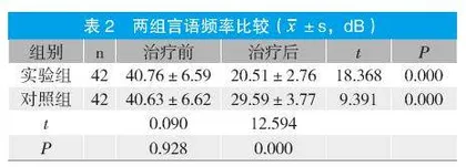 鼓膜置管治疗鼻咽癌放疗后分泌性中耳炎疗效分析