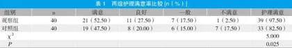 康复护理对脑卒中术后患者后遗症康复效果的影响观察
