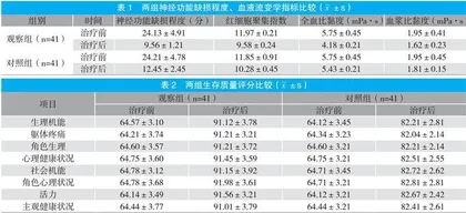 不同剂量氯吡格雷联合阿司匹林治疗脑梗死患者的效果分析 