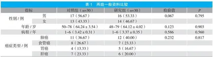 规范化流程护理对晚期肿瘤患者癌痛及应激反应的作用分析 