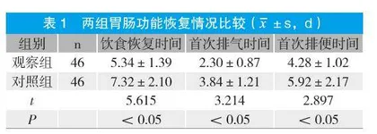 快速康复护理对胃癌术后患者胃肠功能恢复及睡眠质量的影响