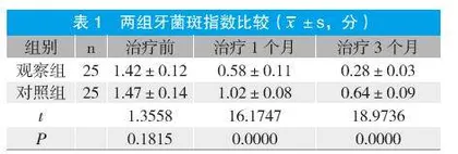 一次性全口超声洁刮治术治疗轻中度牙周炎的效果观察