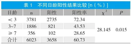 ABO血型系统新生儿溶血病检出率的差异探究