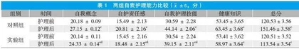 品管圈质量管理模式提高泌尿外科护理质量的效果观察