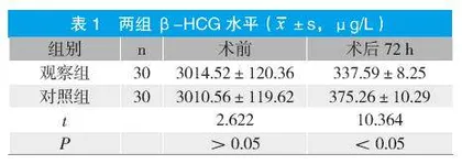 基层儿童保健工作中健康教育干预对幼儿行为发育的影响研究