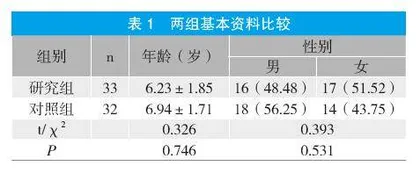 糖皮质激素治疗小儿社区获得性支原体肺炎的疗效及安全性评价