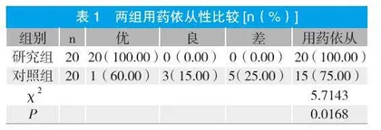 整体护理在双相情感障碍患者中的作用