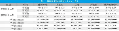 精准护理理论引导下的康复护理对心肌梗死PCI术后患者健康信念及自我管理行为的影响