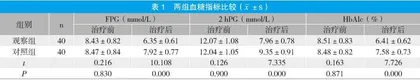 左旋甲状腺素治疗孕妇妊娠期糖尿病伴亚临床甲减的临床效果评价