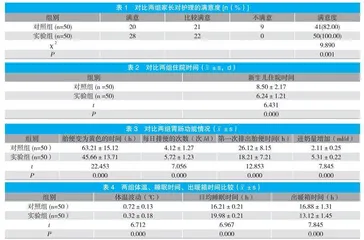 鸟巢式护理在新生儿护理中的应用效果 