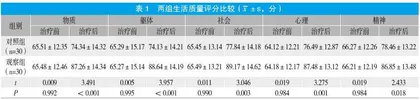曲普瑞林联合不同剂量米非司酮在子宫肌瘤治疗中的应用价值研究