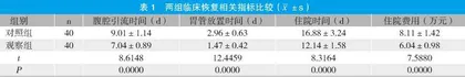 综合护理模式在直肠癌术后结肠造口护理中的应用效果观察