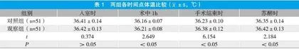 常规保温护理联合输液加温仪在全身麻醉腰椎手术患者中的应用