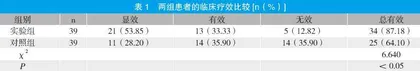 西洛他唑片治疗糖尿病周围神经病变的临床效果分析