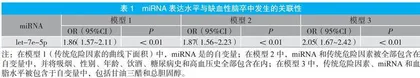 外周血let-7e-5p表达水平与缺血性脑卒中发病风险之间的关联性 