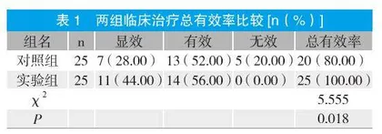 早期参与式健康教育干预对儿童抽动症的影响研究