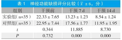 急性脑梗死患者应用依达拉奉治疗的护理要点分析