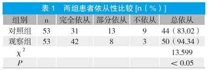 延续性护理干预对心脏瓣膜置换术患者的应用效果