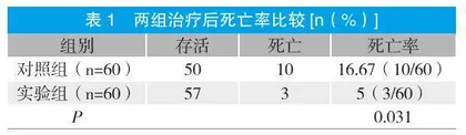 盐酸小檗碱联合头孢哌酮舒巴坦对碳青霉烯耐药鲍曼不动杆菌的抑菌活性探究