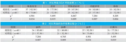 以护士为主导的分组管理模式对血液透析护理质量的影响分析 