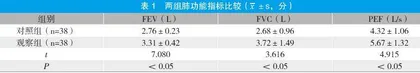 临床护理干预在支气管哮喘患者护理中的应用效果评价
