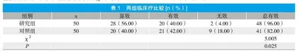 加味瓜蒌薤白半夏汤治疗高血压合并冠心病患者的临床效果