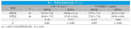 基于差异化兴趣特征的分年龄层干预模式应用于小儿泌尿外科手术麻醉诱导