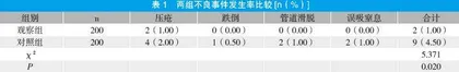 改良早期预警评分联合专科指标评分在基层医院神经内科危重患者中的应用研究