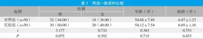 阿托伐他汀联合氨氯地平治疗高血压并高血脂的效果分析