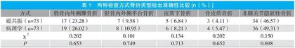 磁共振诊断膝关节隐匿性骨折的效果分析 