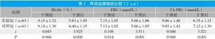 孕期运动对妊娠期糖尿病孕妇维生素D水平和新生儿体重的影响分析