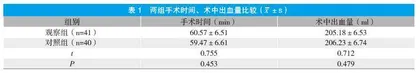 艾司氯胺酮复合罗库溴铵麻醉诱导在产科紧急剖宫产中的应用效果