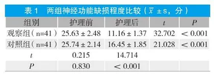 早期系统化康复护理对急性脑梗死伴抑郁症患者康复效果的影响