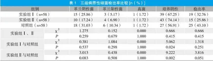 呼吸道不同类型标本采集方法对病原性细菌的临床效果研究