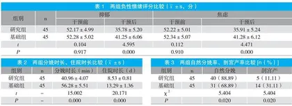 针对性护理干预在异常妊娠产妇护理中的价值研究 