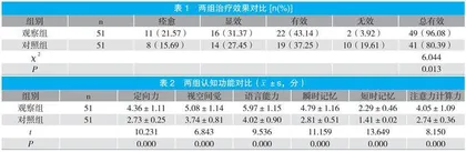 脑梗死患者rt-PA静脉溶栓24h后给予双重抗血小板药物的效果分析 