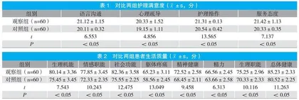 规范化癌痛护理干预对癌症患者生活质量的提升探讨 
