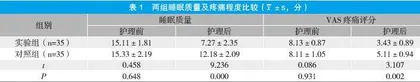 循证护理对肺癌化疗患者睡眠质量及疼痛程度的影响研究