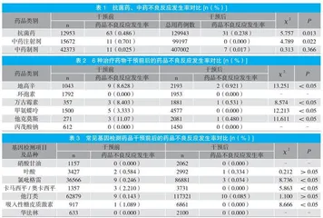 药学干预降低药品不良反应发生率的作用研究 